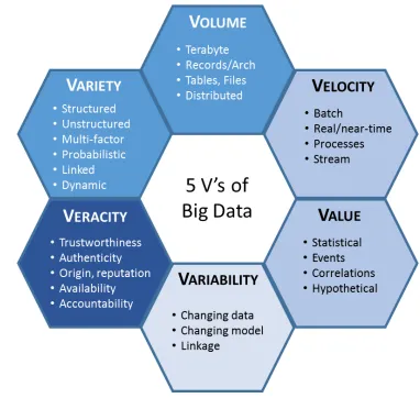 Big Data (Büyük Veri) Nedir? – görsel 2