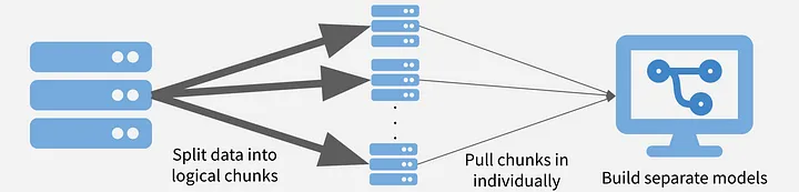 Big Data (Büyük Veri) Nedir? – görsel 4